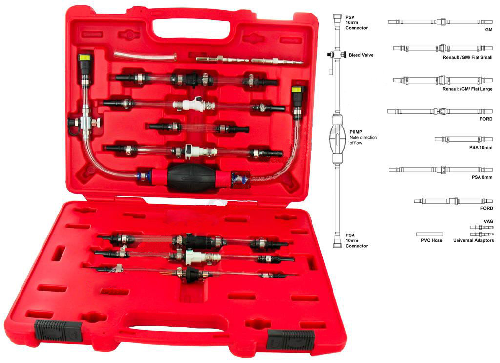 Sada pro plnění a odvzdušňování palivového systému dieselových motorů